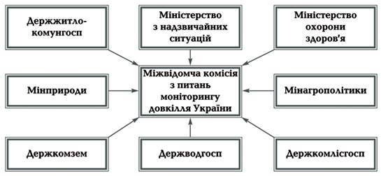 Реферат: Роль Геоінформаційних систем (ГІС) у системах екологічного моніторингу